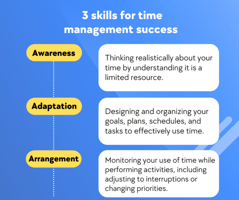 Real Estate Agent Schedule and Time Management Tips