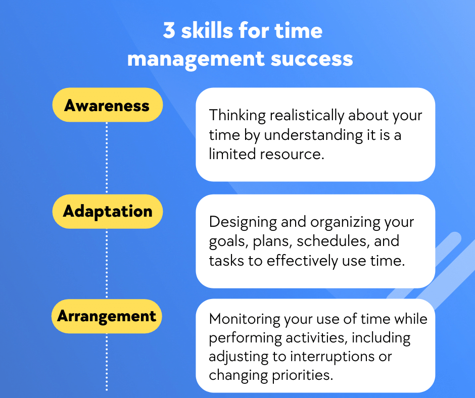 Real Estate Agent Schedule and Time Management Tips